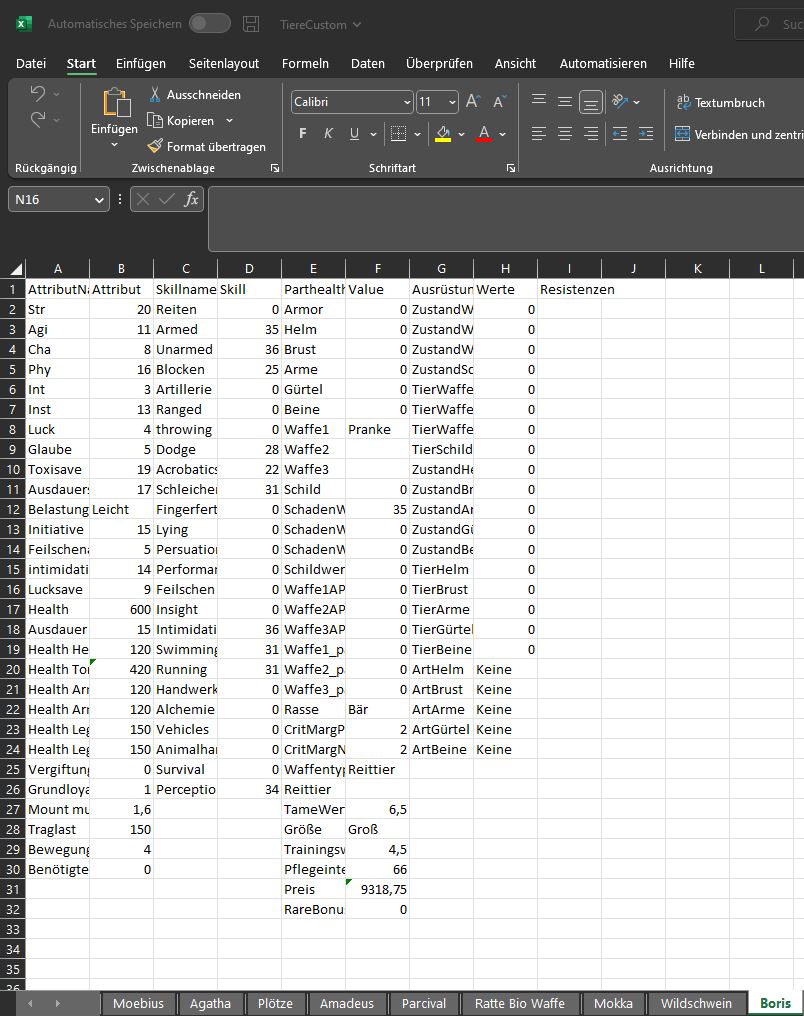Benennung und Aufbau eines Custom-Profils in der Excel-Datei TiereCustom am Beispiel von Bär Boris.